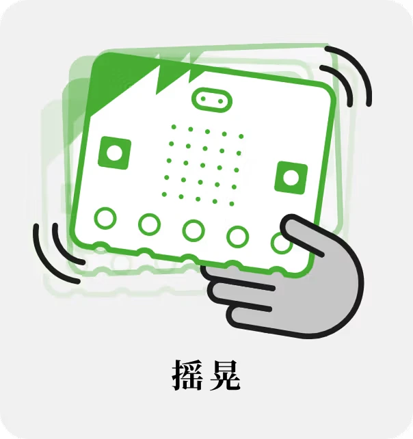 摇晃 micro:bit 示意图